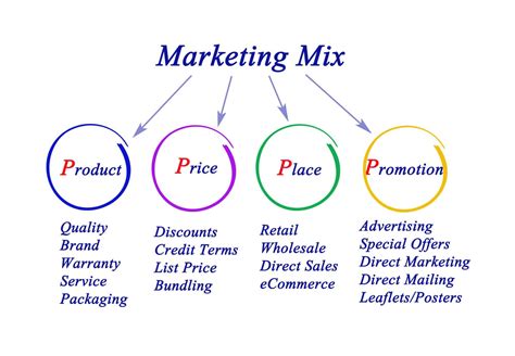 online marketing distribution channels